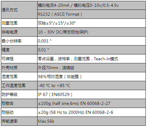 高精度系列AGS特点