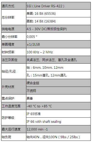 绝对值编码器SSI同步串行 