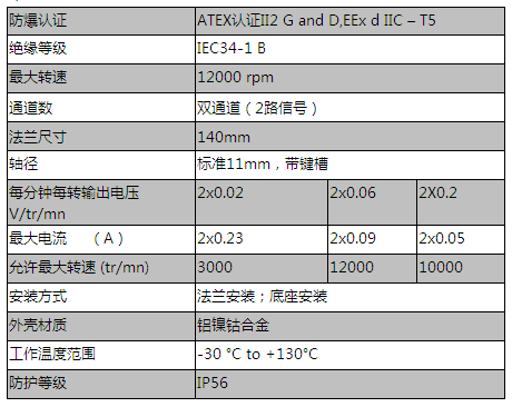 RE.0444 R2 ADF 系列--双通道