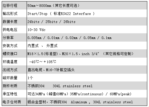 CARLEN磁致伸缩位移传感器产品参数图