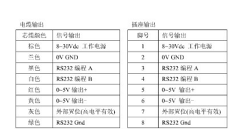 绝对编码器选型 绝对编码器选型