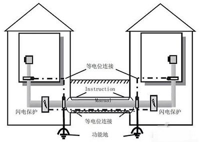 电机编码器是什么 电机编码器安装示意图