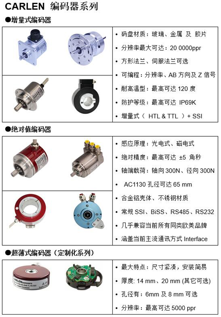 carlen编码器