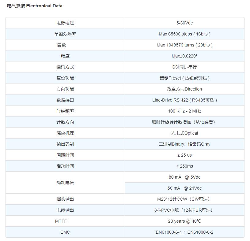 SSI多圈编码器电气参数